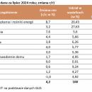 Wydatki na mieszkanie pochaniaj co czwart zotwk