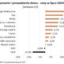 Wydatki na mieszkanie pochaniaj co czwart zotwk