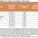 Kredyty staniay w oczekiwaniu na cicia stp procentowych